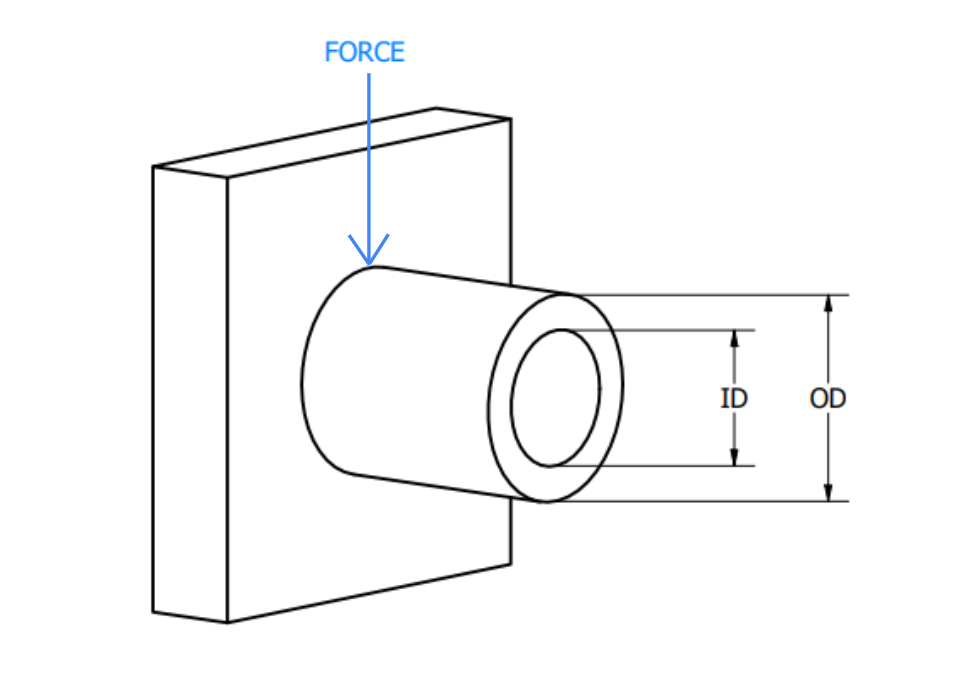 pin shear diagram